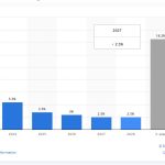 Client Case Study – UpRising – Going Digital